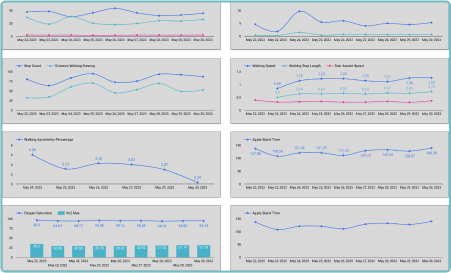 Clinical Trials Virtually Limitless Research | Delve Health|Wearables