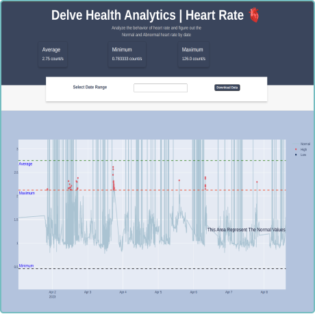 Clinical Trials Virtually Limitless Research | Delve Health|Wearables