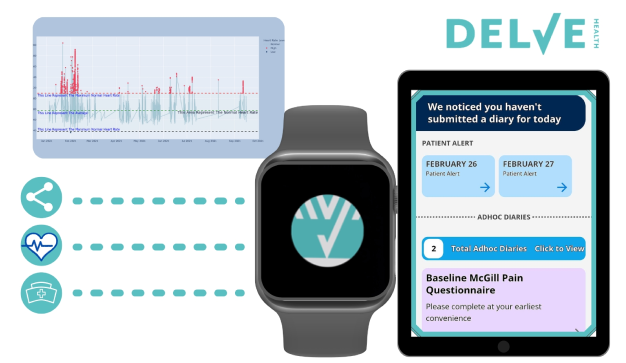 Clinical Trials Virtually Limitless Research | Delve Health|Wearables