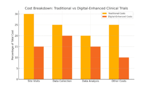 Transforming Clinical Trials with Digital Innovation and Patient Engagement | How Digital Measures in Clinical Trials Are Transforming Drug Development and Saving Lives