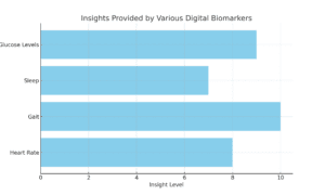 Transforming Clinical Trials with Digital Innovation and Patient Engagement | How Digital Measures in Clinical Trials Are Transforming Drug Development and Saving Lives