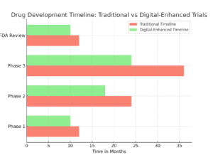 Transforming Clinical Trials with Digital Innovation and Patient Engagement | How Digital Measures in Clinical Trials Are Transforming Drug Development and Saving Lives