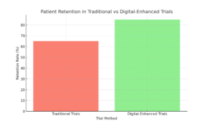 Transforming Clinical Trials with Digital Innovation and Patient Engagement | How Digital Measures in Clinical Trials Are Transforming Drug Development and Saving Lives