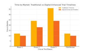 Transforming Clinical Trials with Digital Innovation and Patient Engagement | How Digital Measures in Clinical Trials Are Transforming Drug Development and Saving Lives