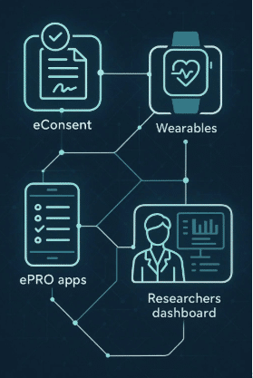Transforming Clinical Trials with Digital Innovation and Patient Engagement | Evaluating the ROI of Implementing ePRO/eCOA in Clinical Trials